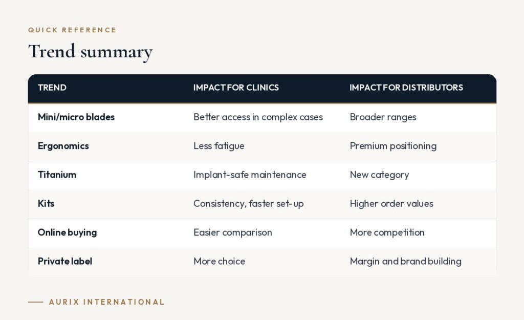 Quick reference table: Trend summary