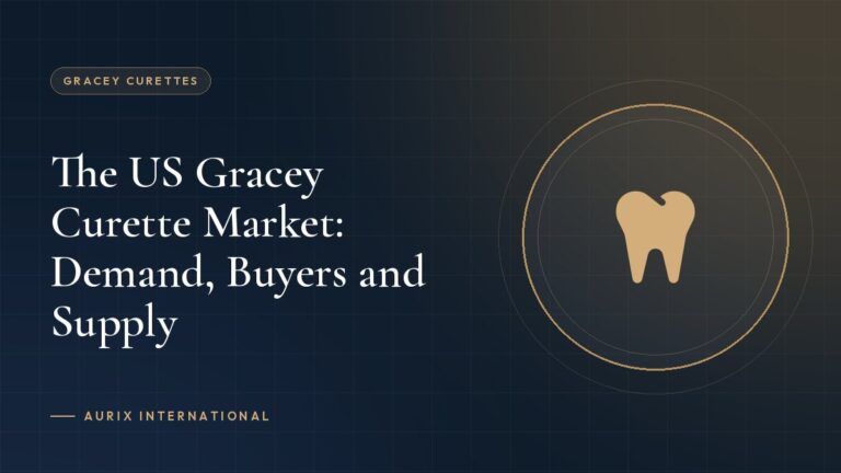 The US Gracey Curette Market: Demand, Buyers and Supply