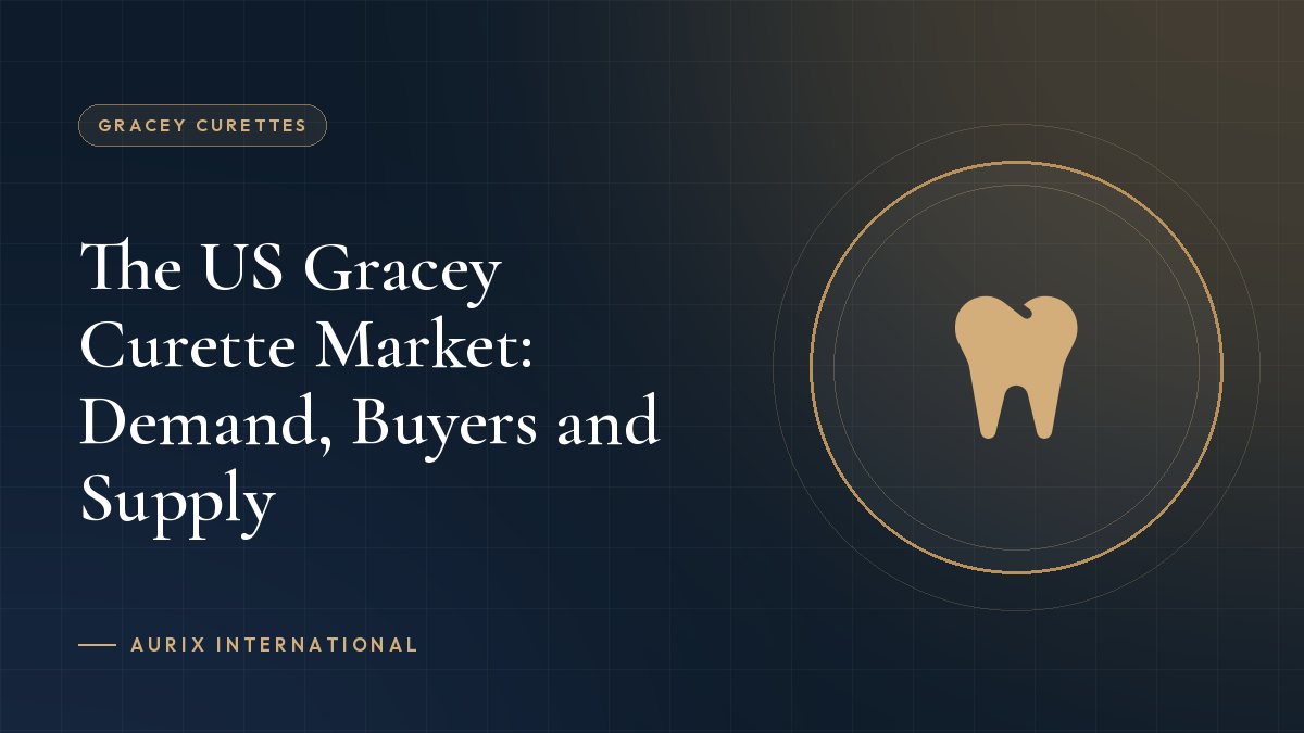 The US Gracey Curette Market: Demand, Buyers and Supply