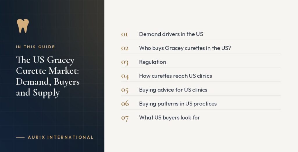 In this guide: Demand drivers in the US, Who buys Gracey curettes in the US?, Regulation, How curettes reach US clinics, Buying advice for US clinics, Buying patterns in US practices, What US buyers look for