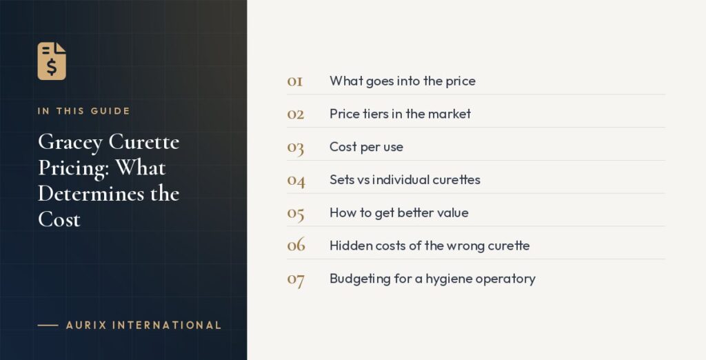 In this guide: What goes into the price, Price tiers in the market, Cost per use, Sets vs individual curettes, How to get better value, Hidden costs of the wrong curette, Budgeting for a hygiene operatory