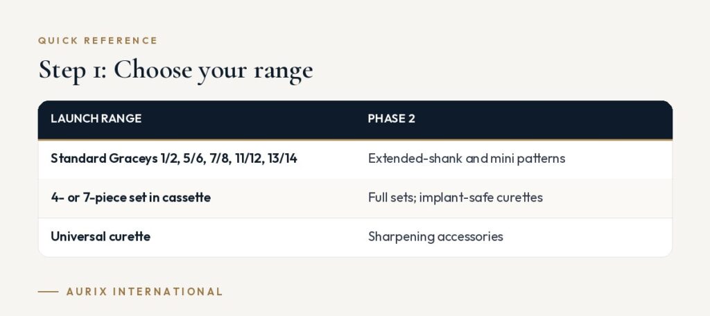 Quick reference table: Step 1: Choose your range