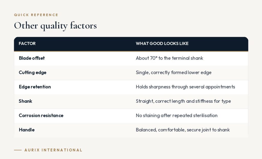 Quick reference table: Other quality factors