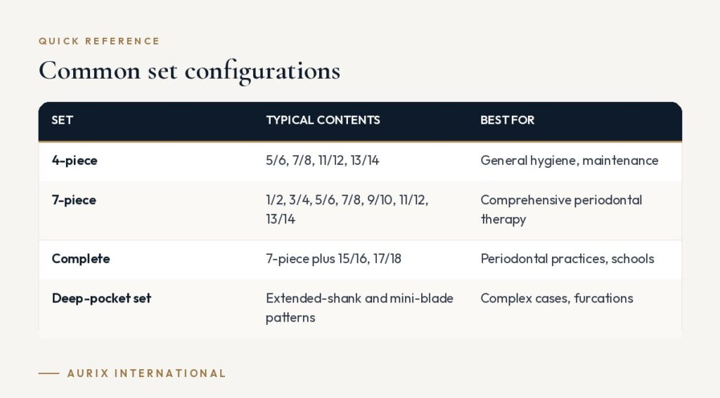 Quick reference table: Common set configurations