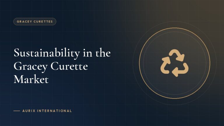 Sustainability in the Gracey Curette Market