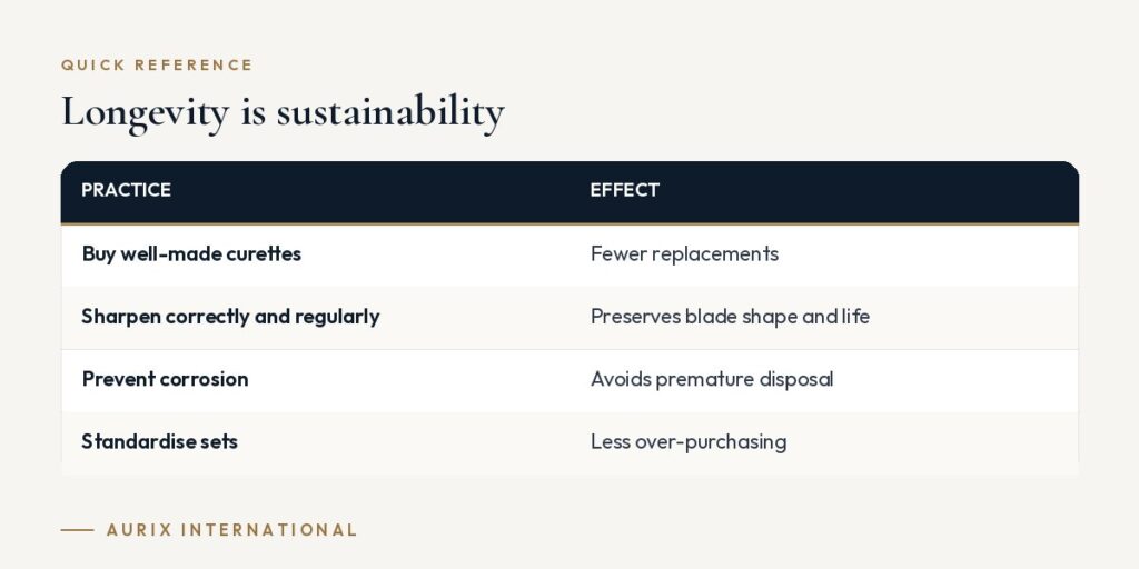 Quick reference table: Longevity is sustainability