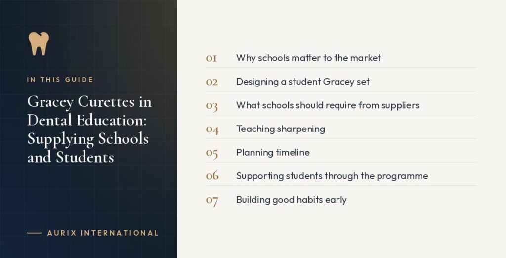 In this guide: Why schools matter to the market, Designing a student Gracey set, What schools should require from suppliers, Teaching sharpening, Planning timeline, Supporting students through the programme, Building good habits early