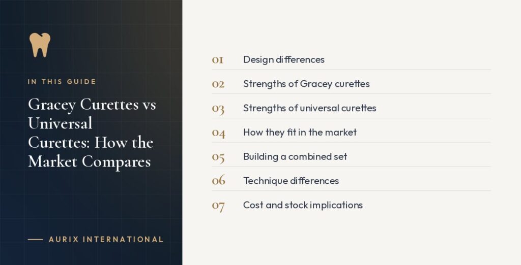 In this guide: Design differences, Strengths of Gracey curettes, Strengths of universal curettes, How they fit in the market, Building a combined set, Technique differences, Cost and stock implications