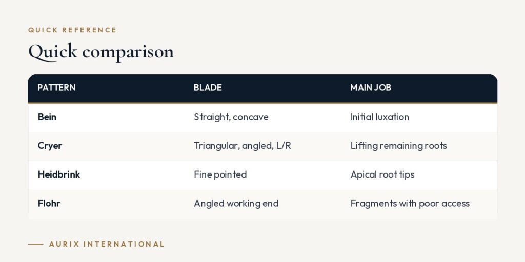 Quick reference table: Quick comparison