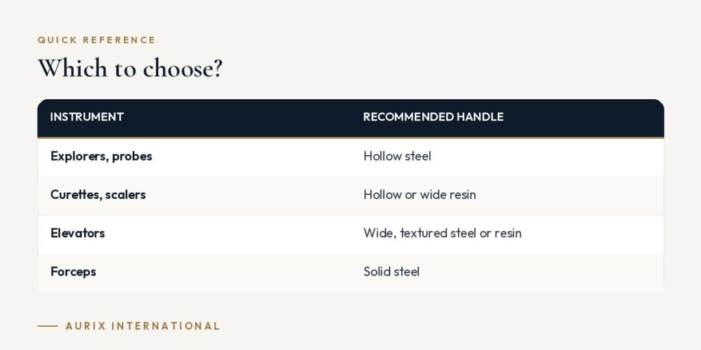 Quick reference table: Which to choose?
