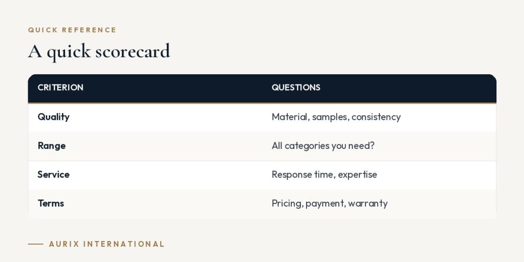 Quick reference table: A quick scorecard