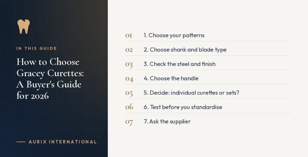 In this guide: 1. Choose your patterns, 2. Choose shank and blade type, 3. Check the steel and finish, 4. Choose the handle, 5. Decide: individual curettes or sets?, 6. Test before you standardise, 7. Ask the supplier