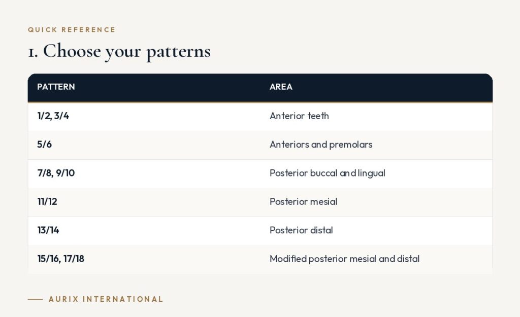 Quick reference table: 1. Choose your patterns