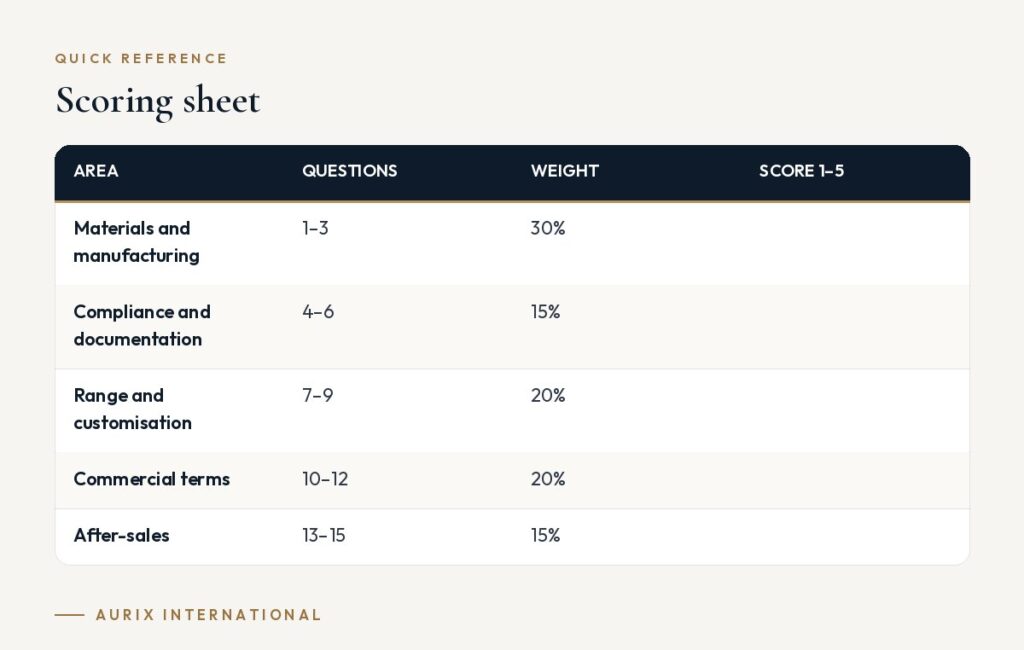 Quick reference table: Scoring sheet