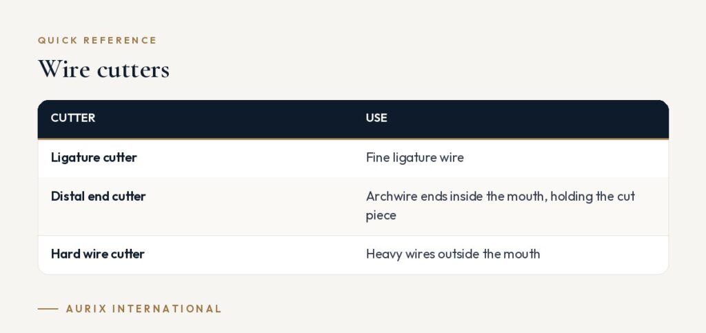 Quick reference table: Wire cutters
