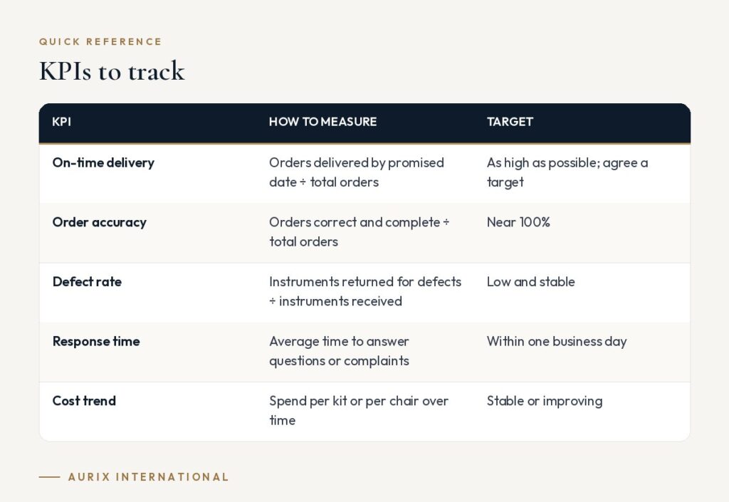 Quick reference table: KPIs to track