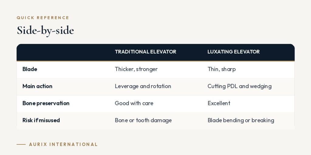 Quick reference table: Side-by-side