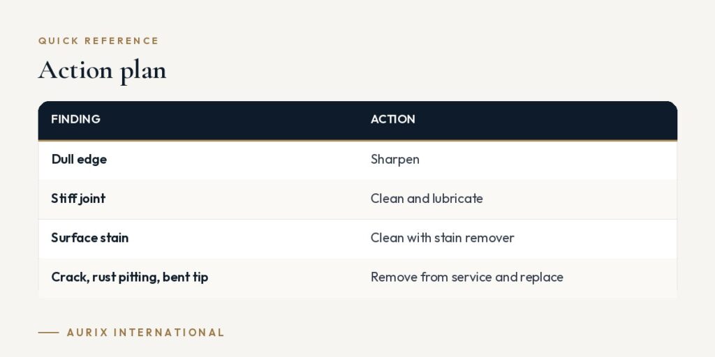 Quick reference table: Action plan