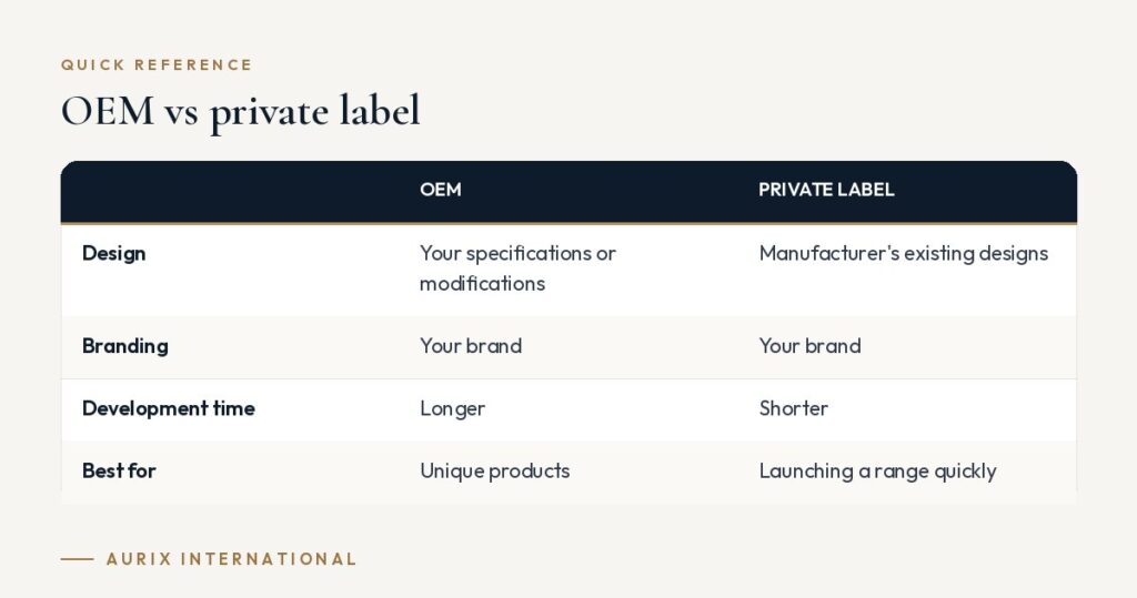 Quick reference table: OEM vs private label