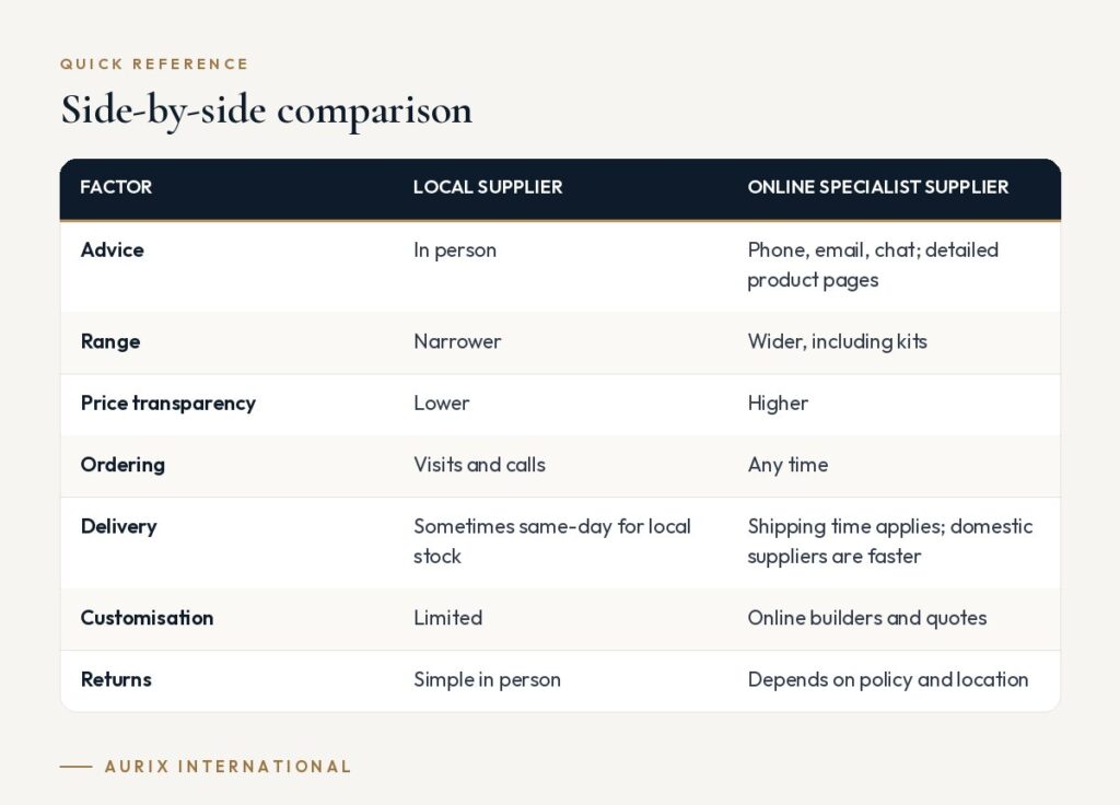 Quick reference table: Side-by-side comparison