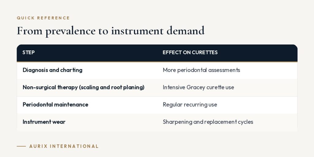 Quick reference table: From prevalence to instrument demand