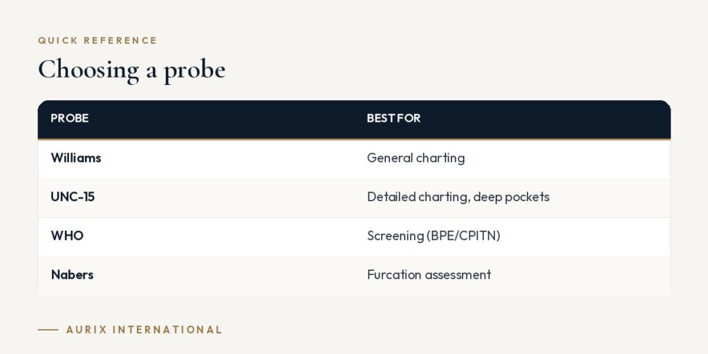 Quick reference table: Choosing a probe