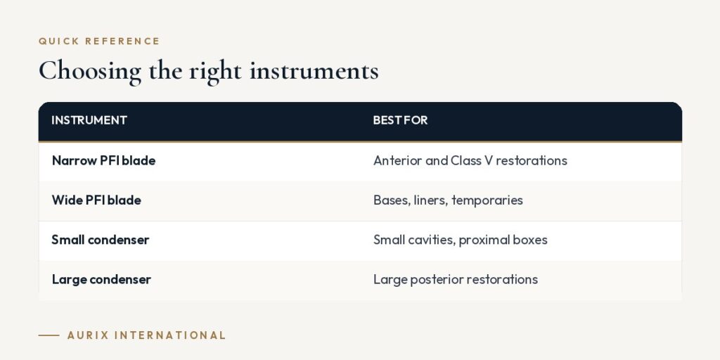 Quick reference table: Choosing the right instruments