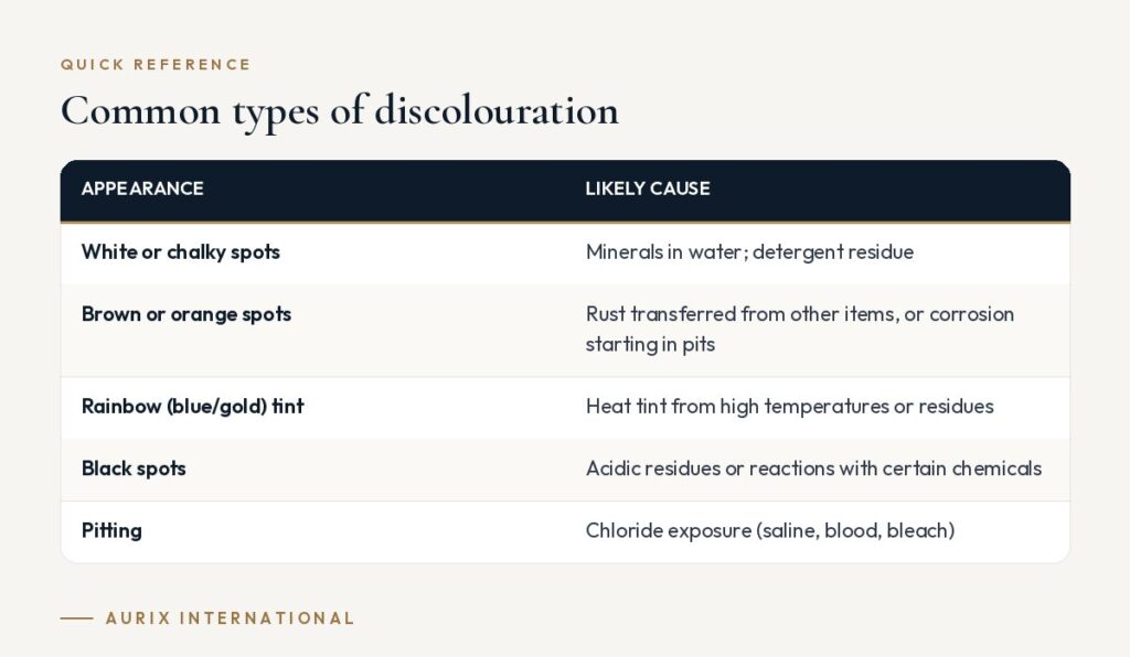 Quick reference table: Common types of discolouration