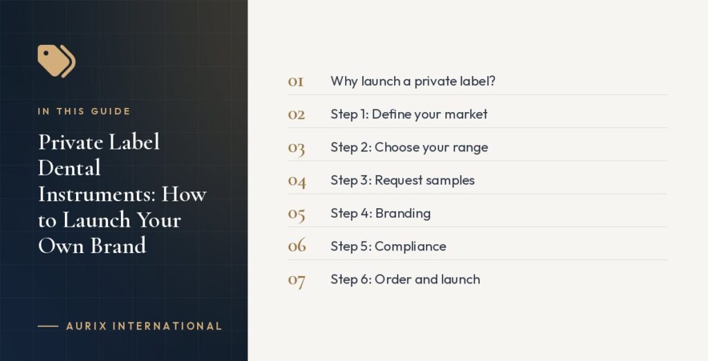 In this guide: Why launch a private label?, Step 1: Define your market, Step 2: Choose your range, Step 3: Request samples, Step 4: Branding, Step 5: Compliance, Step 6: Order and launch