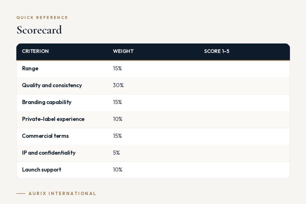Quick reference table: Scorecard