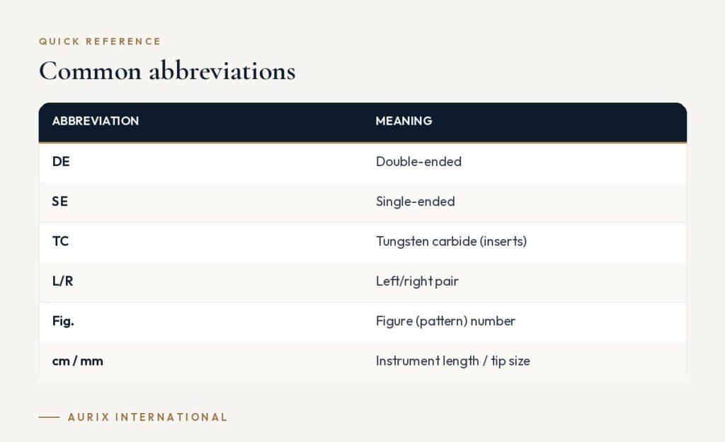 Quick reference table: Common abbreviations
