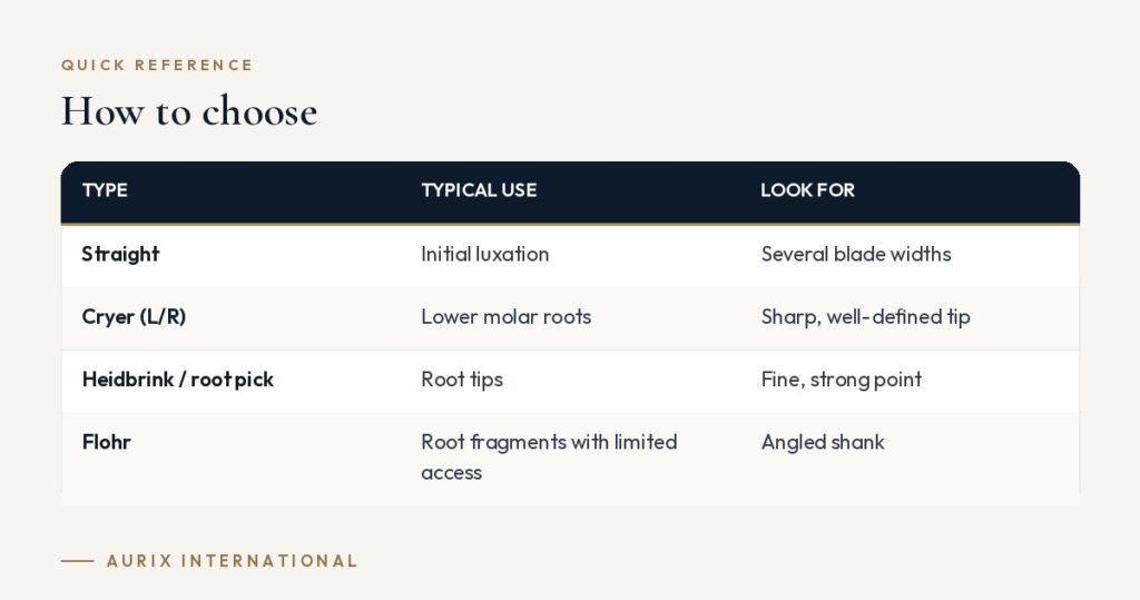 Quick reference table: How to choose