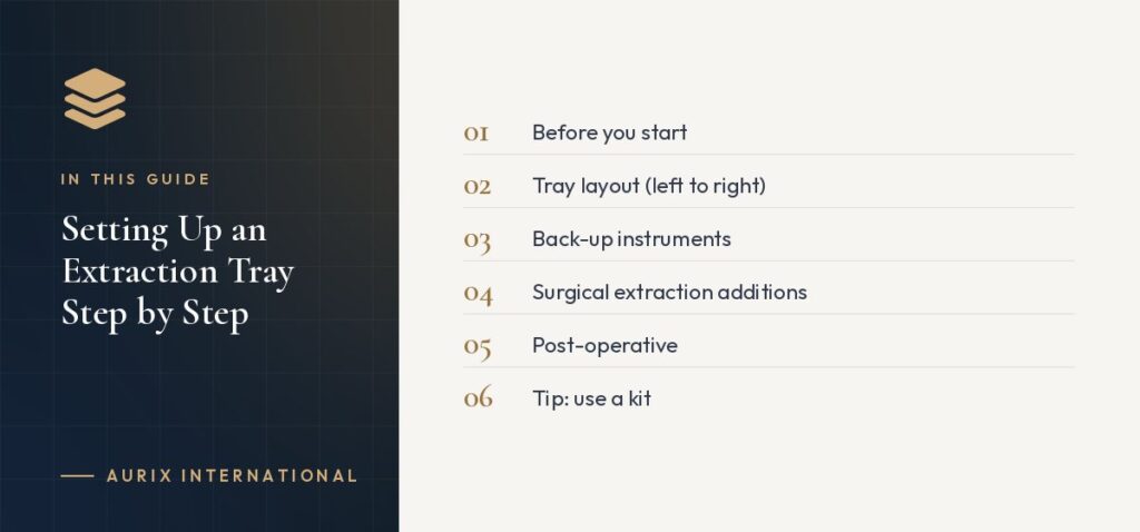 In this guide: Before you start, Tray layout (left to right), Back-up instruments, Surgical extraction additions, Post-operative, Tip: use a kit