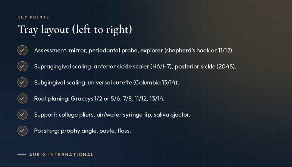 Key points: Tray layout (left to right)