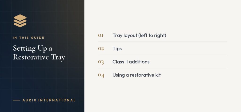 In this guide: Tray layout (left to right), Tips, Class II additions, Using a restorative kit