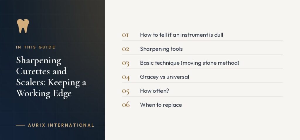 In this guide: How to tell if an instrument is dull, Sharpening tools, Basic technique (moving stone method), Gracey vs universal, How often?, When to replace