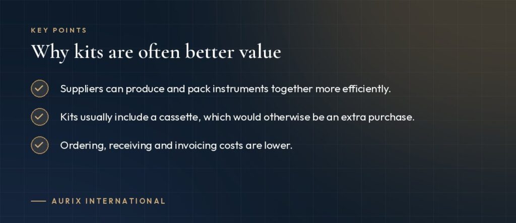 Key points: Why kits are often better value