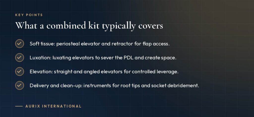 Key points: What a combined kit typically covers