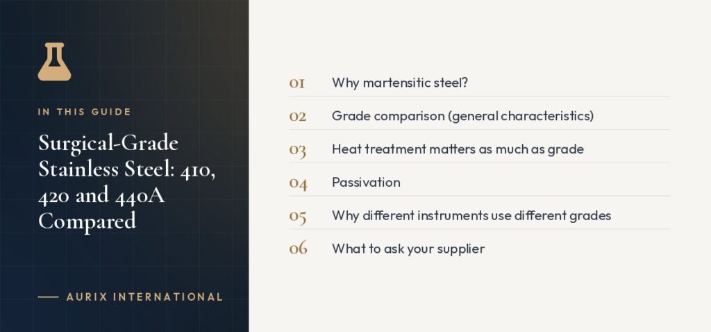 In this guide: Why martensitic steel?, Grade comparison (general characteristics), Heat treatment matters as much as grade, Passivation, Why different instruments use different grades, What to ask your supplier