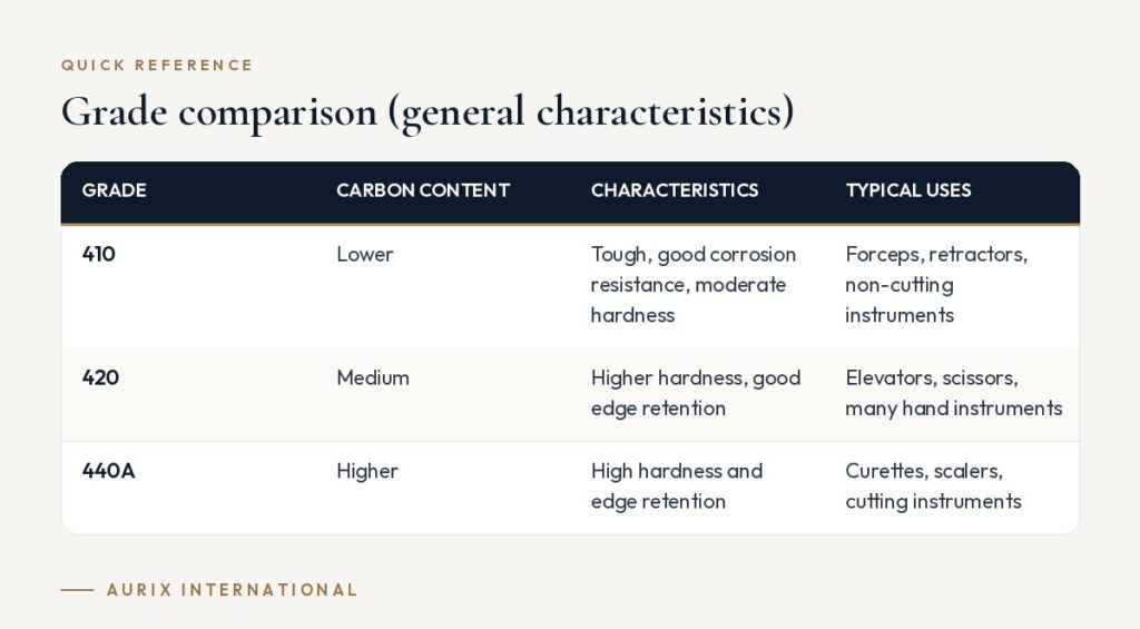 Quick reference table: Grade comparison (general characteristics)