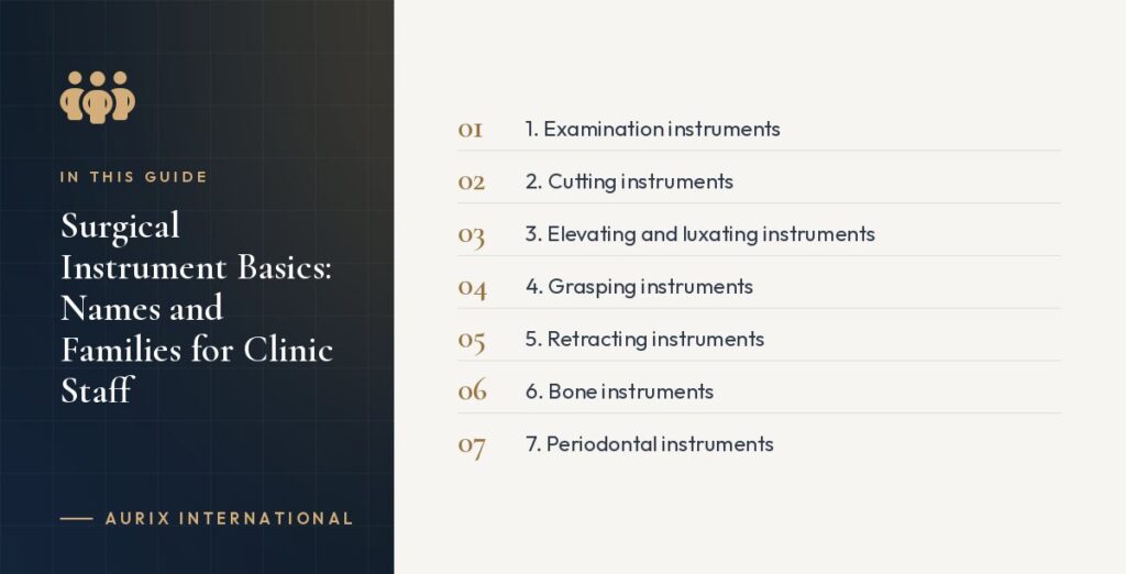 In this guide: 1. Examination instruments, 2. Cutting instruments, 3. Elevating and luxating instruments, 4. Grasping instruments, 5. Retracting instruments, 6. Bone instruments, 7. Periodontal instruments