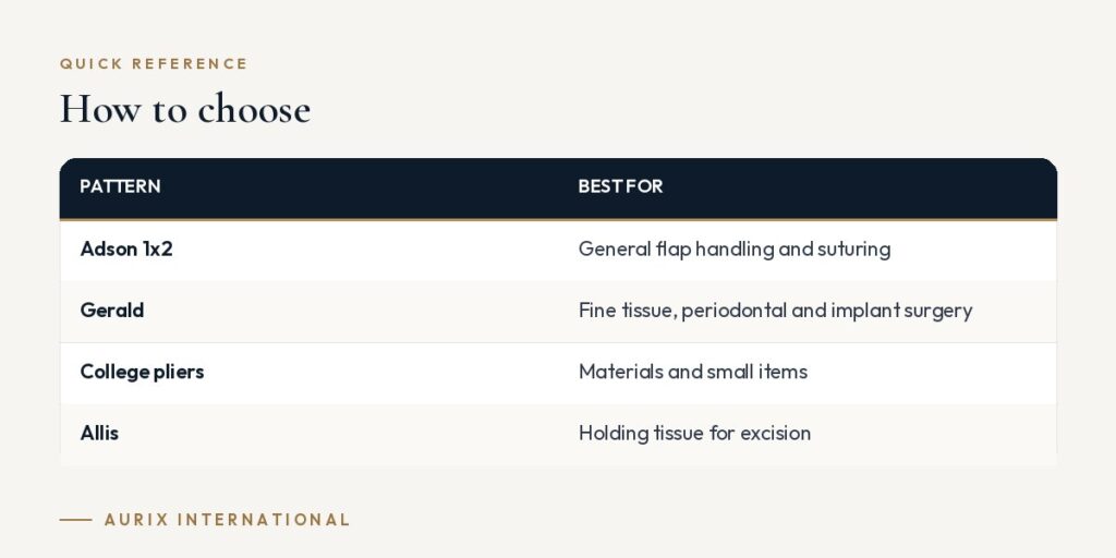 Quick reference table: How to choose