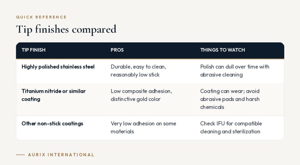 Quick reference table: Tip finishes compared