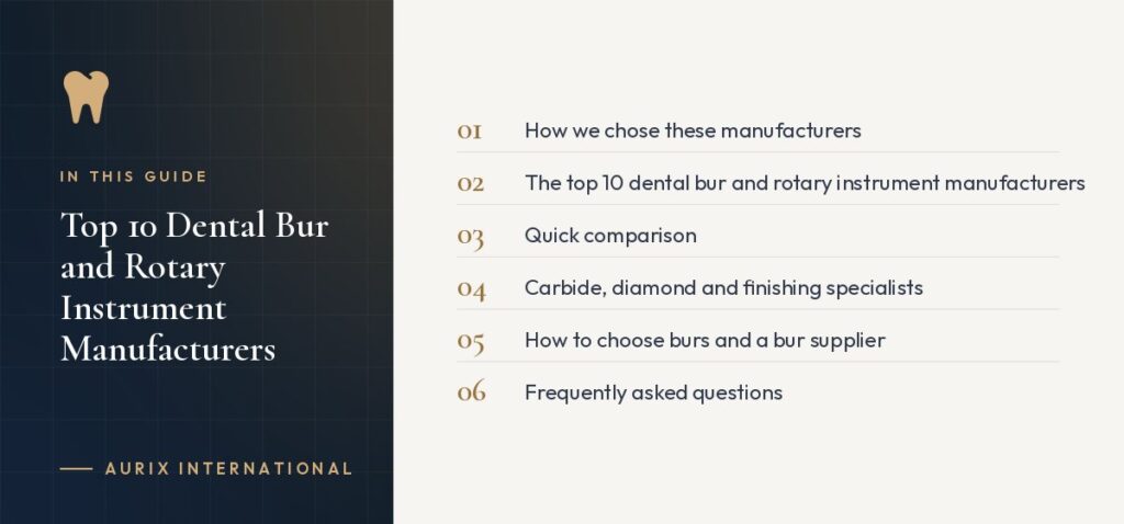 In this guide: How we chose these manufacturers, The top 10 dental bur and rotary instrument manufacturers, Quick comparison, Carbide, diamond and finishing specialists, How to choose burs and a bur supplier, Frequently asked questions