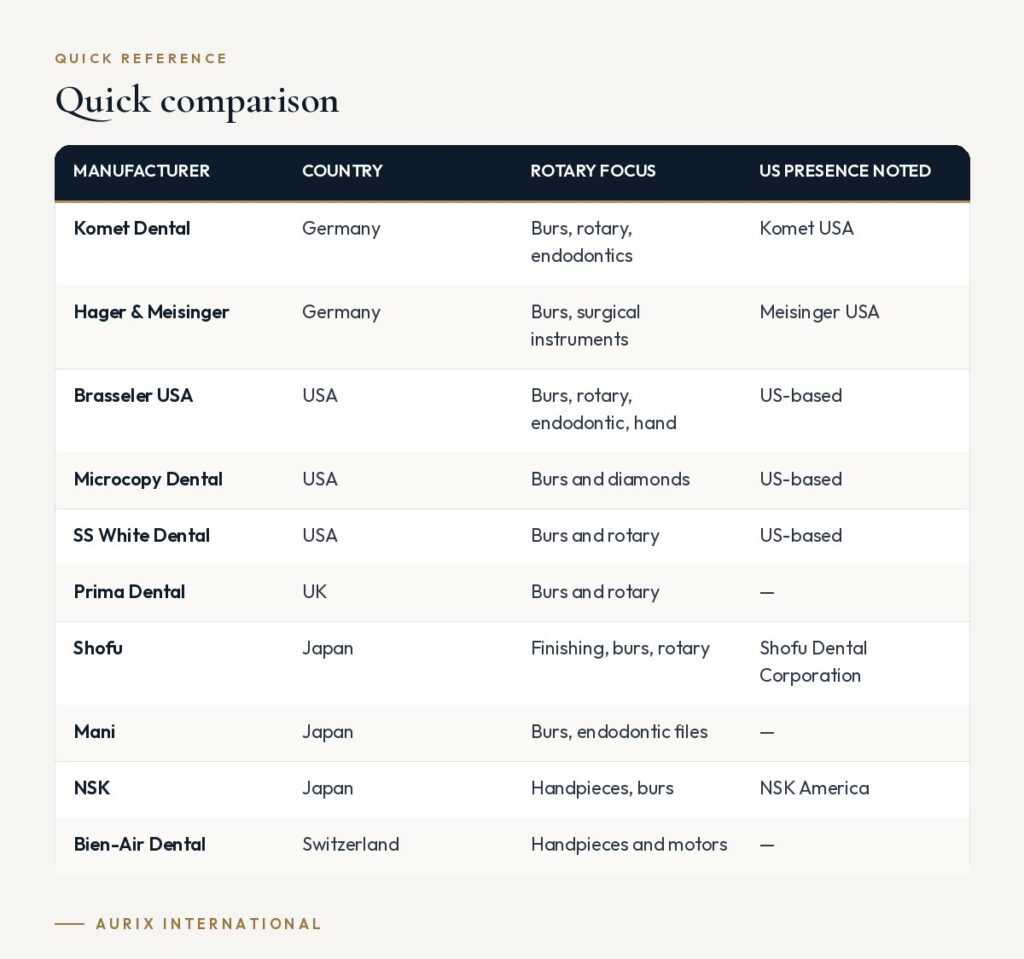 Quick reference table: Quick comparison
