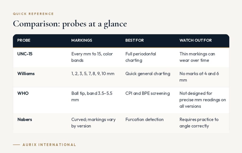 Quick reference table: Comparison: probes at a glance