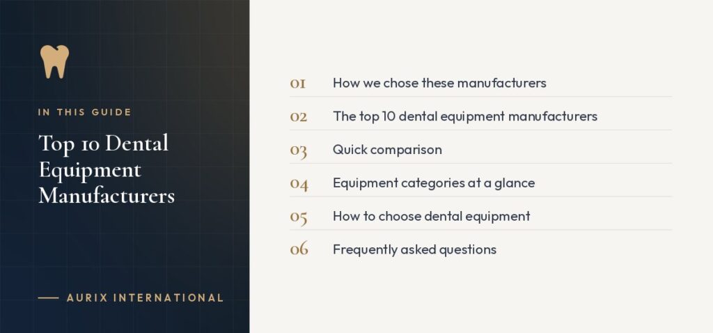 In this guide: How we chose these manufacturers, The top 10 dental equipment manufacturers, Quick comparison, Equipment categories at a glance, How to choose dental equipment, Frequently asked questions