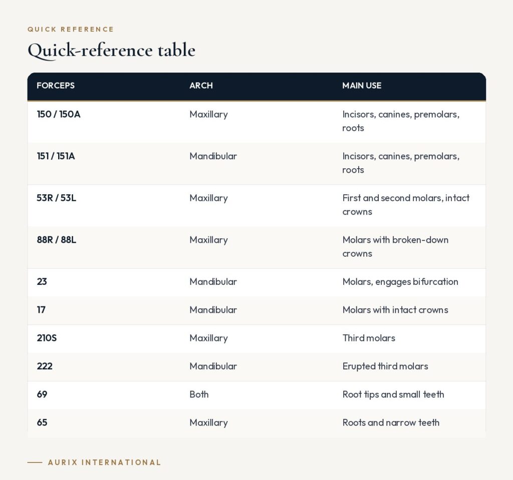 Quick reference table: Quick-reference table