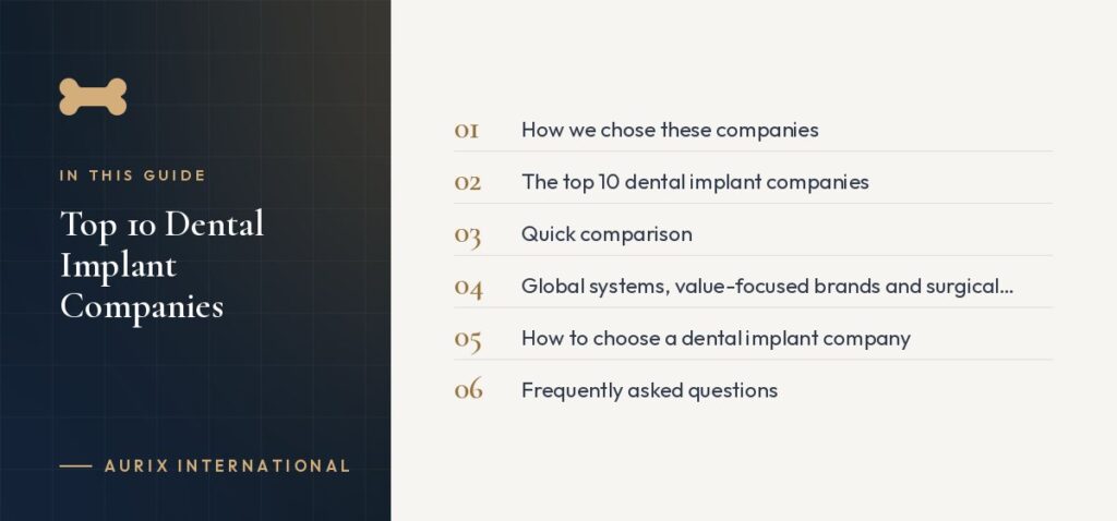 In this guide: How we chose these companies, The top 10 dental implant companies, Quick comparison, Global systems, value-focused brands and surgical suppliers, How to choose a dental implant company, Frequently asked questions