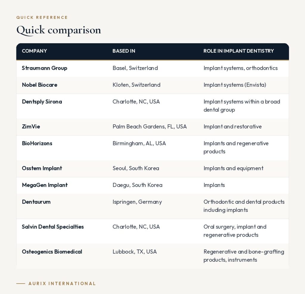 Quick reference table: Quick comparison